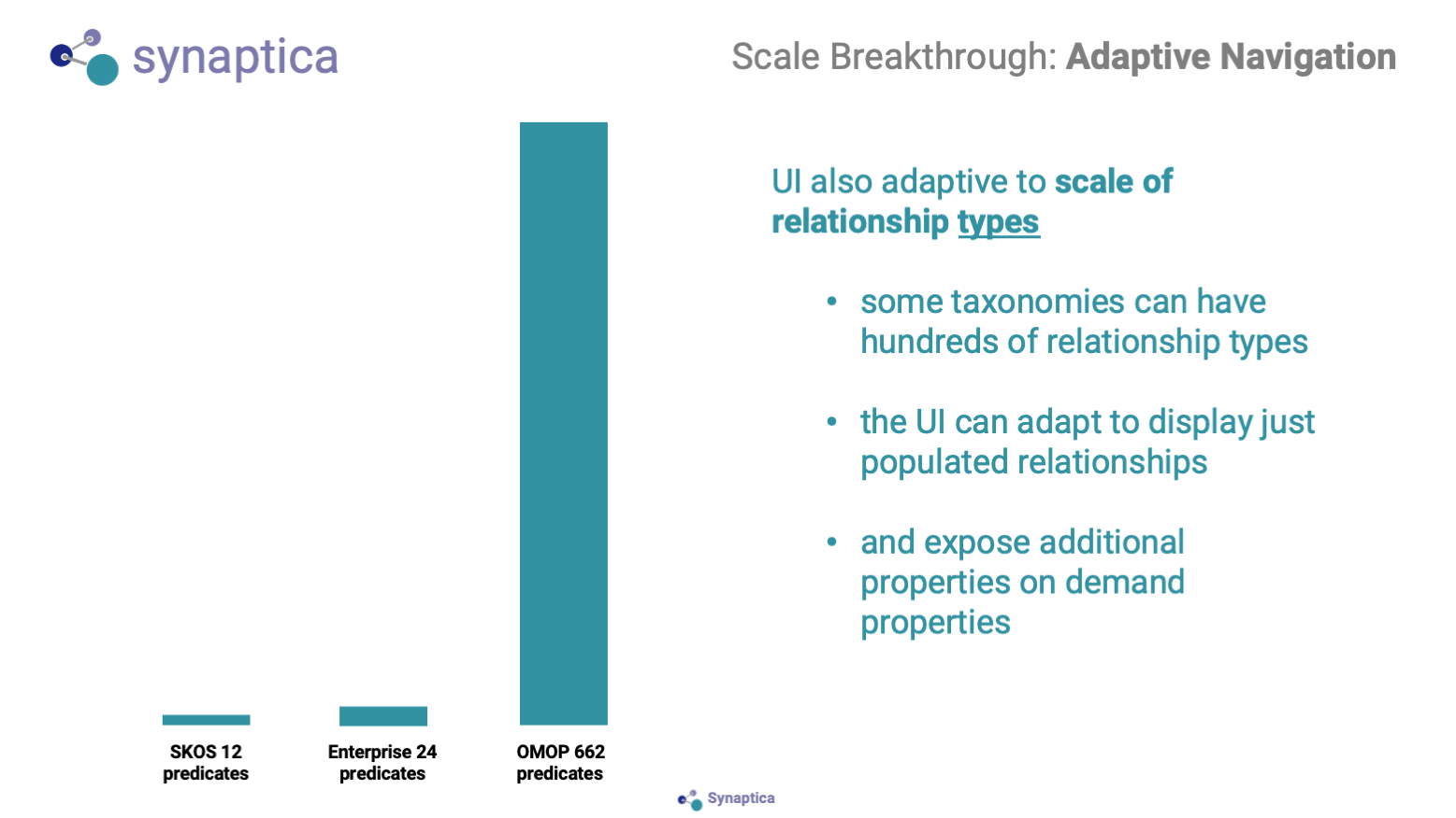 Presentation Slide | Scale Breakthrough: Adaptive Navigation