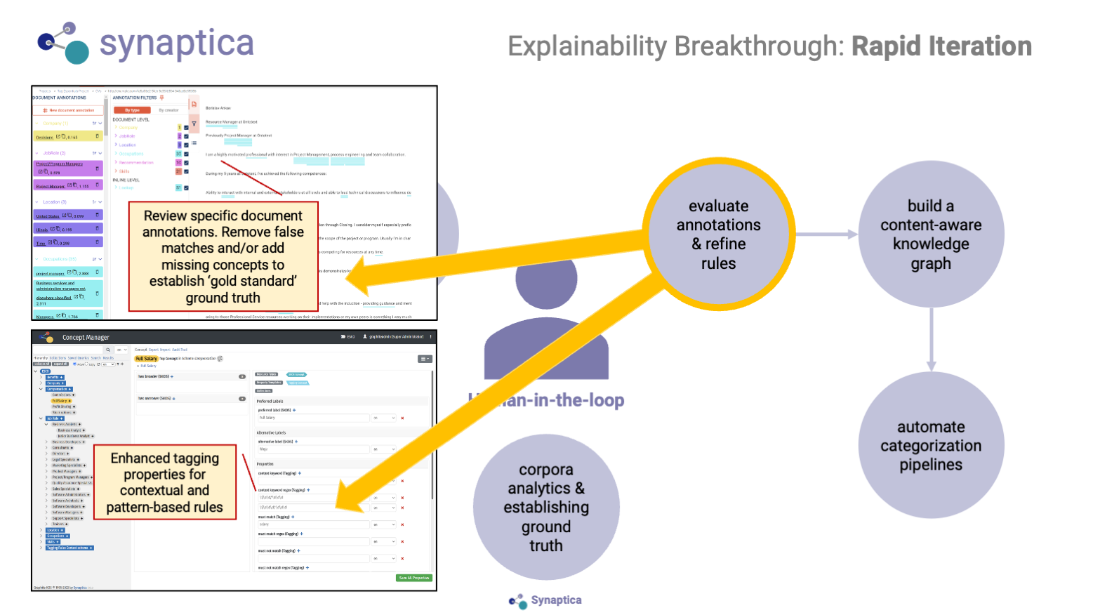 Presentation Slide | Explainability Breakthrough: Rapid Iteration
