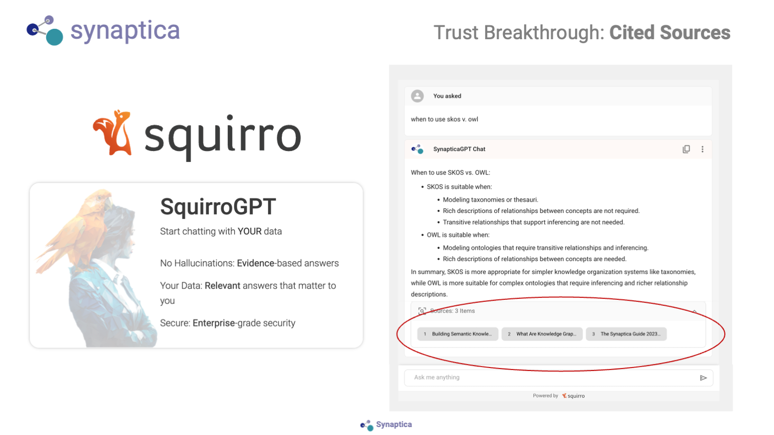 Presentation Slide | Trust Breakthrough: Cited Sources ref: Squirro