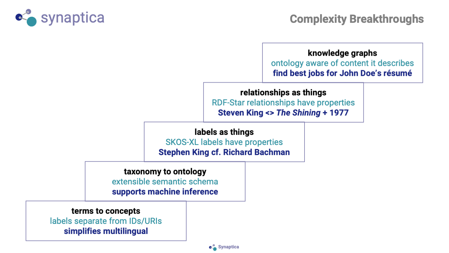 Presentation Slide | Complexity Breakthroughs