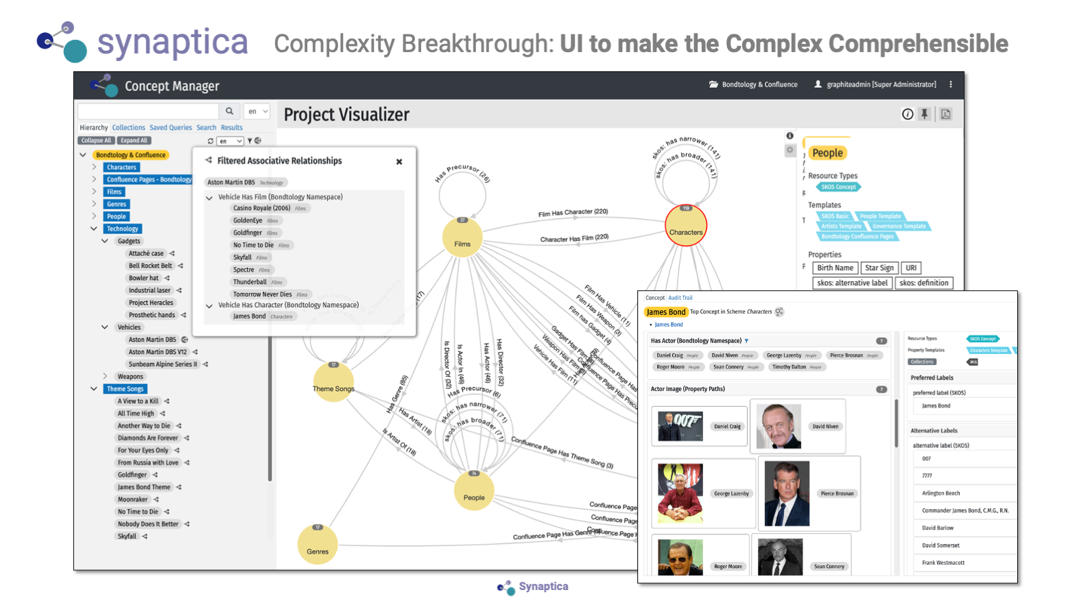 Presentation Slide | Complexity Breakthrough: UI to make the Complex Comprehensible